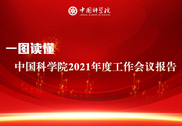 一图读懂：kaiyun官网入口2021年度工作会议报告